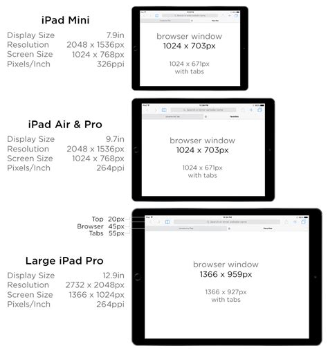 7 mini|ipad mini 7 screen size.